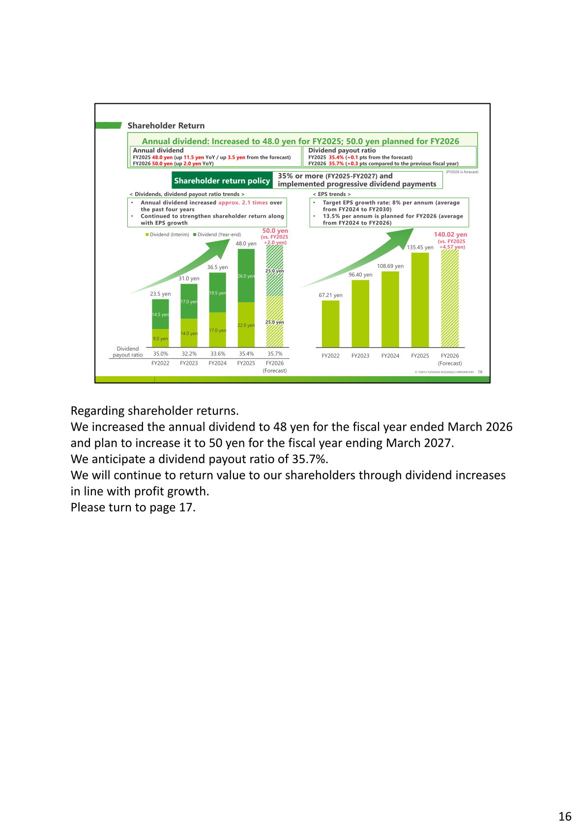 Chart showing trends in dividends, dividend payout ratio and EPS from FY2022 to FY2026 forecast