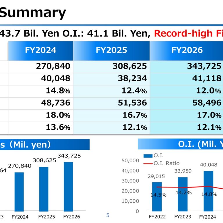 Rohto Pharmaceutical (4527): FY2025 Results Summary — Record Sales and Operating Income on Asia-Led Growth