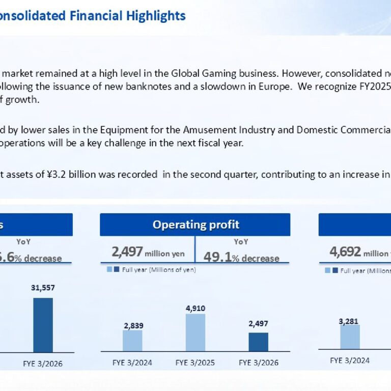 Japan Cash Machine (6418): FY2025 Results Summary — Profit Rises on Asset Sale Gain Despite Reactionary Sales Decline