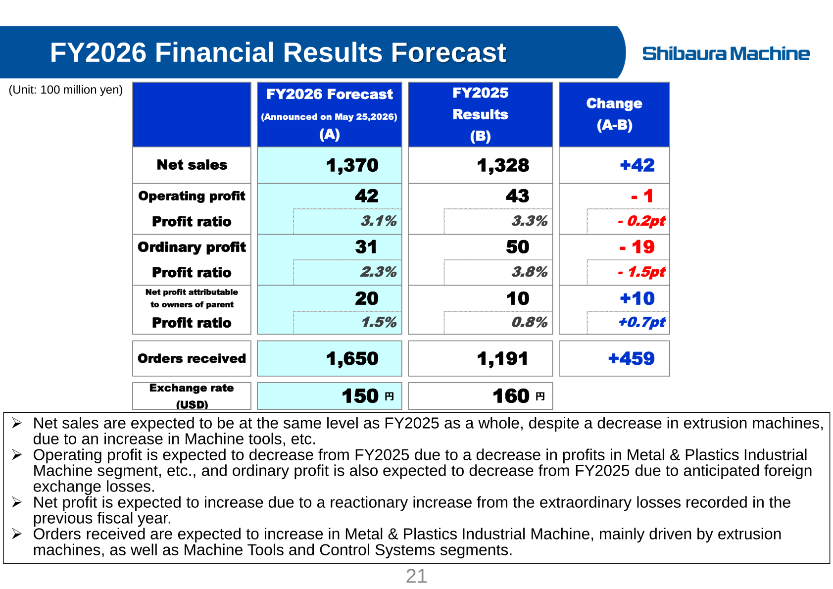 FY2026 Financial Results Forecast table with net sales of 1,370 and orders received of 1,650