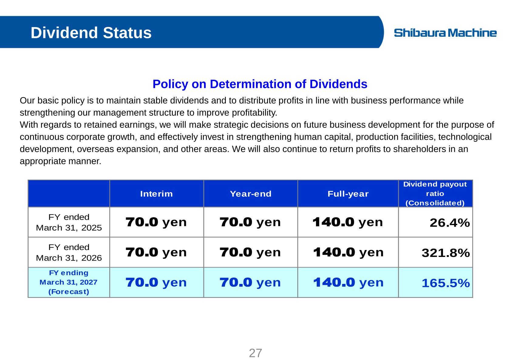 Dividend Status table showing full-year dividends of 140.0 yen and payout ratios