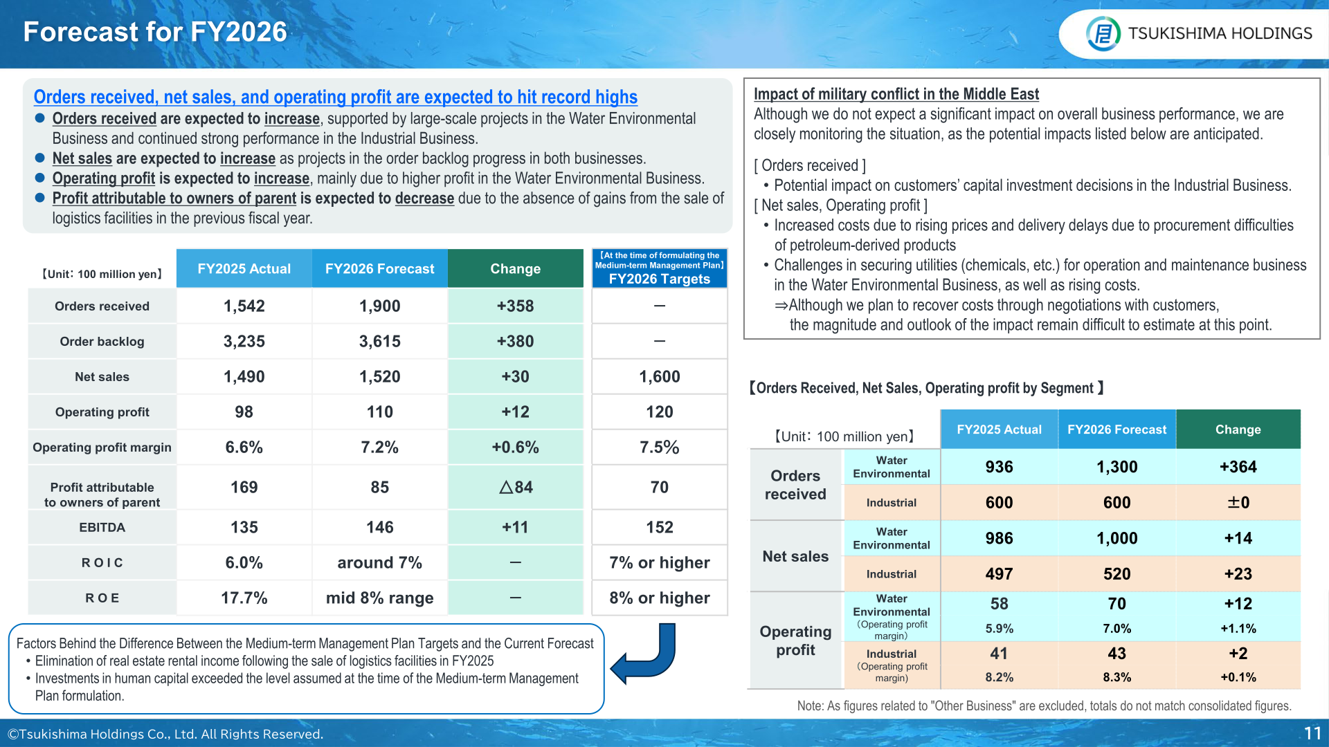 FY2026 consolidated forecast and segment forecast for orders received, net sales and operating profit