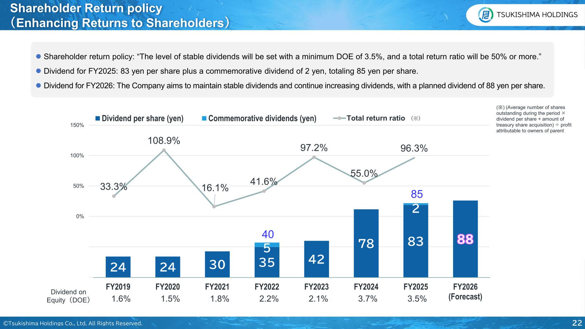 Dividend per share, commemorative dividends, total return ratio and DOE from FY2019 to the FY2026 forecast