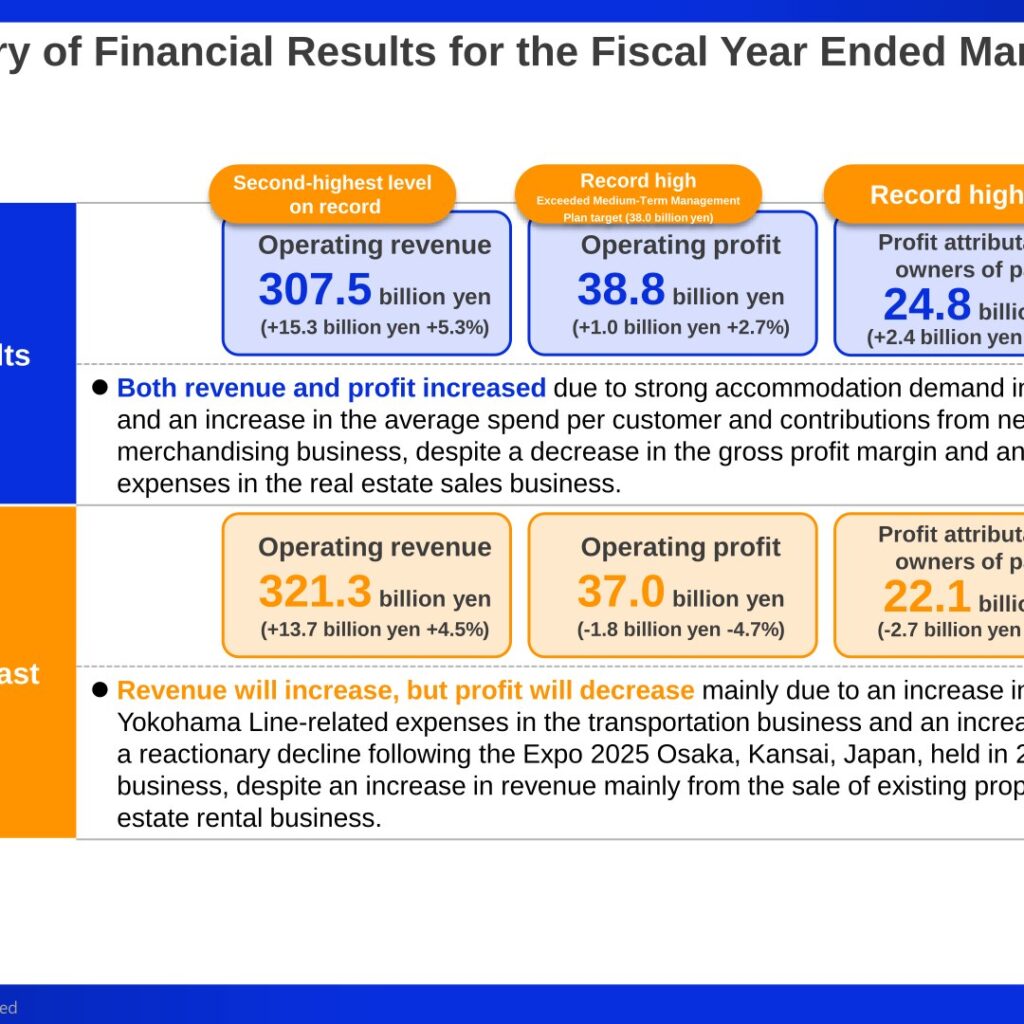 Sotetsu Holdings (9003): FY2025 Results Summary — Record Operating Profit Led by Hotels