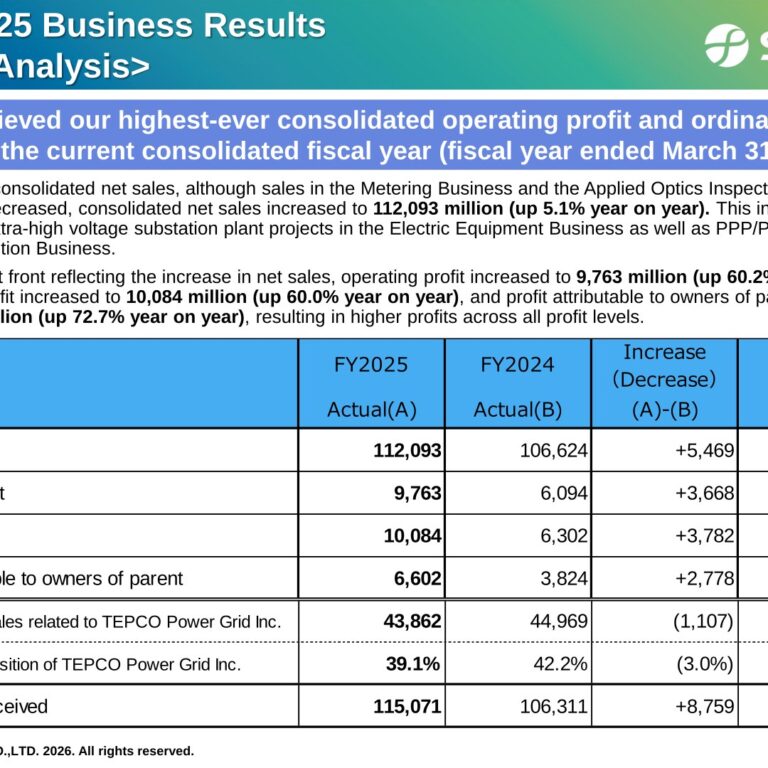 TAKAOKA TOKO (6617): FY2025 Results Summary — Record Operating and Ordinary Profit on Extra-High Voltage Substation Projects