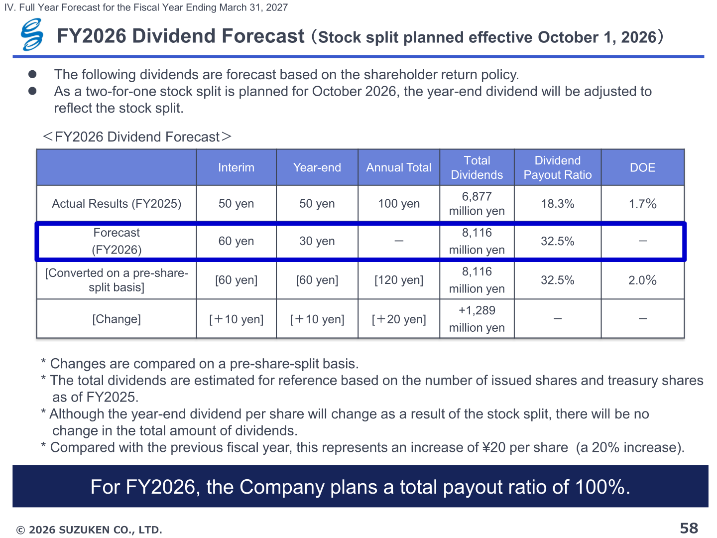 FY2026 dividend forecast table reflecting the planned two-for-one stock split