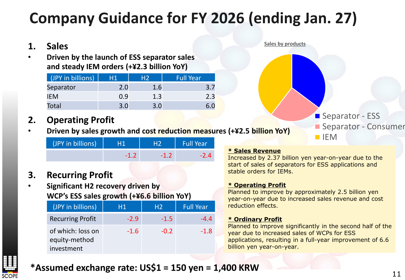 Company guidance for FY 2026 ending January 2027 with sales, operating profit and recurring profit tables and sales-by-product pie chart