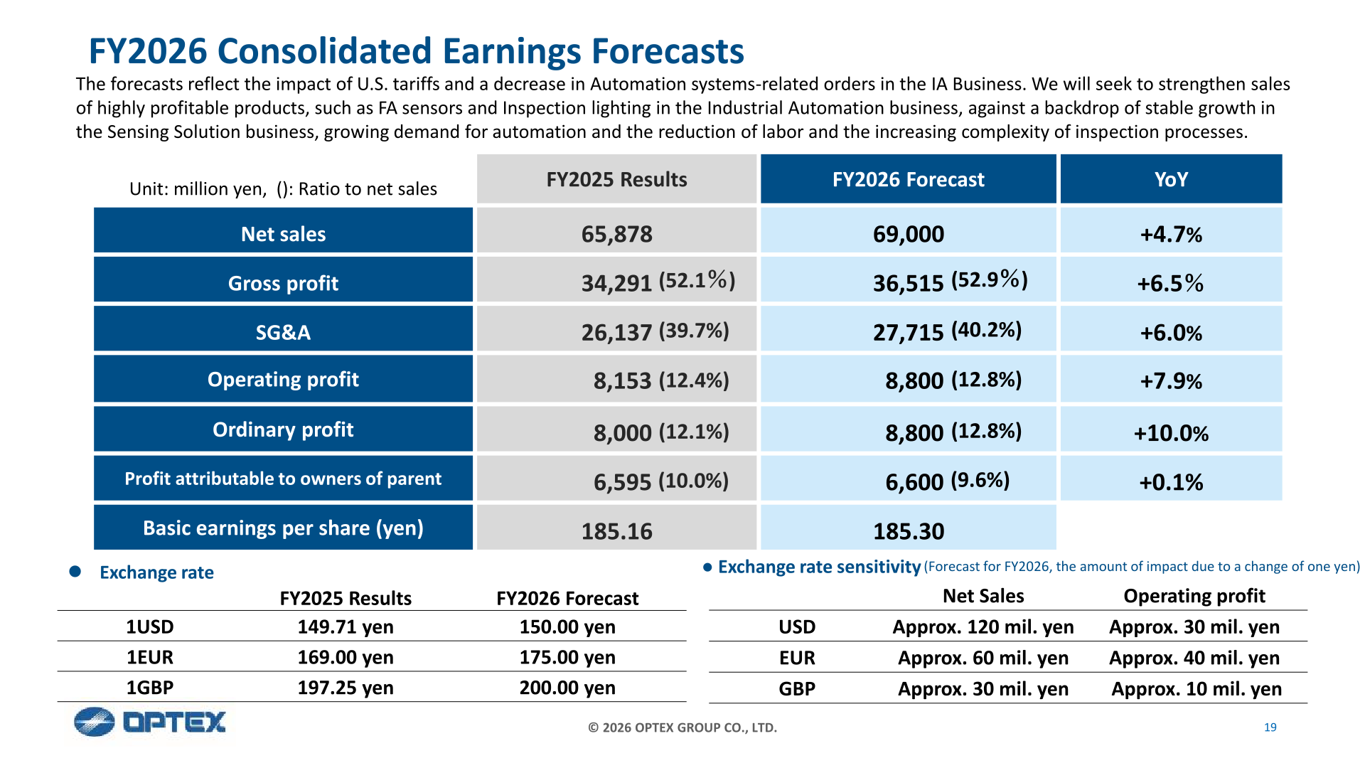 OPTEX Group FY2026 consolidated earnings forecasts table with exchange rate assumptions and sensitivity