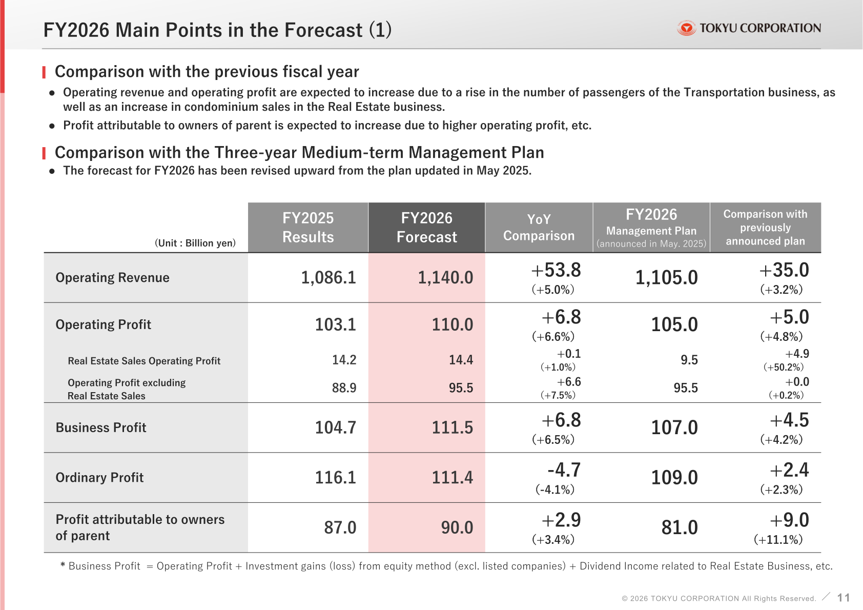 Tokyu Corporation FY2026 forecast main points