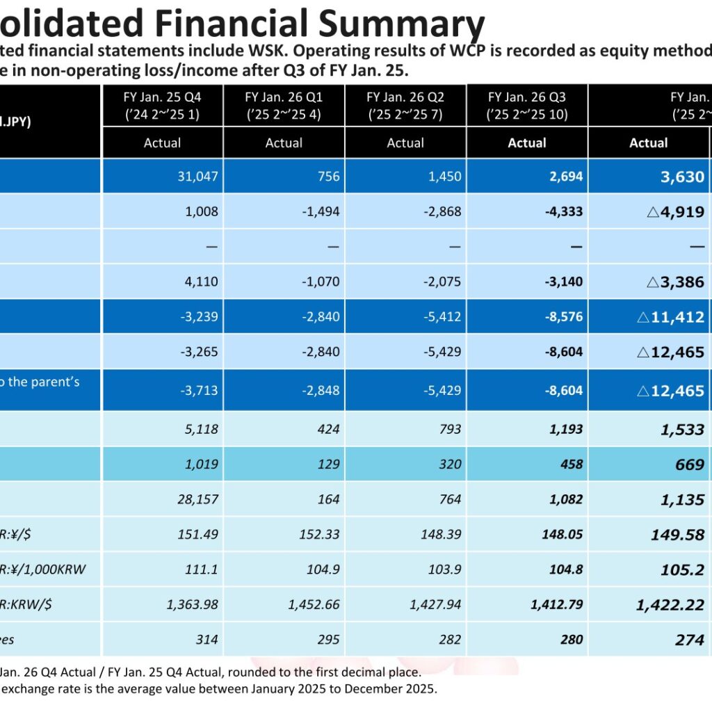 W-SCOPE Corporation (6619): FY2025 Results Summary — Losses Widen on Weak EV Demand; ESS Ramp-Up Guides Recovery