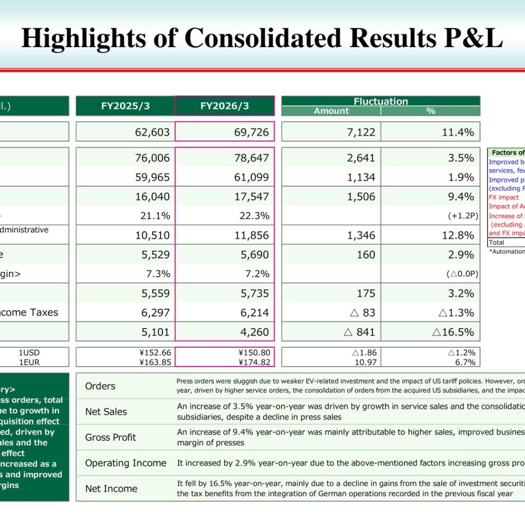 AIDA ENGINEERING (6118): FY2025 Results Summary — Orders Up 11.4% on Services and US Acquisitions