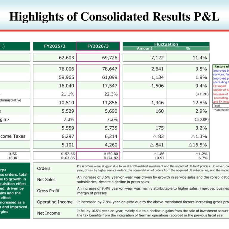AIDA ENGINEERING (6118): FY2025 Results Summary — Orders Up 11.4% on Services and US Acquisitions