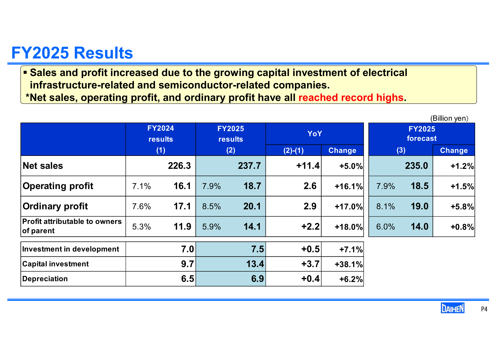 FY2025 consolidated results table showing net sales of 237.7 billion yen and operating profit of 18.7 billion yen