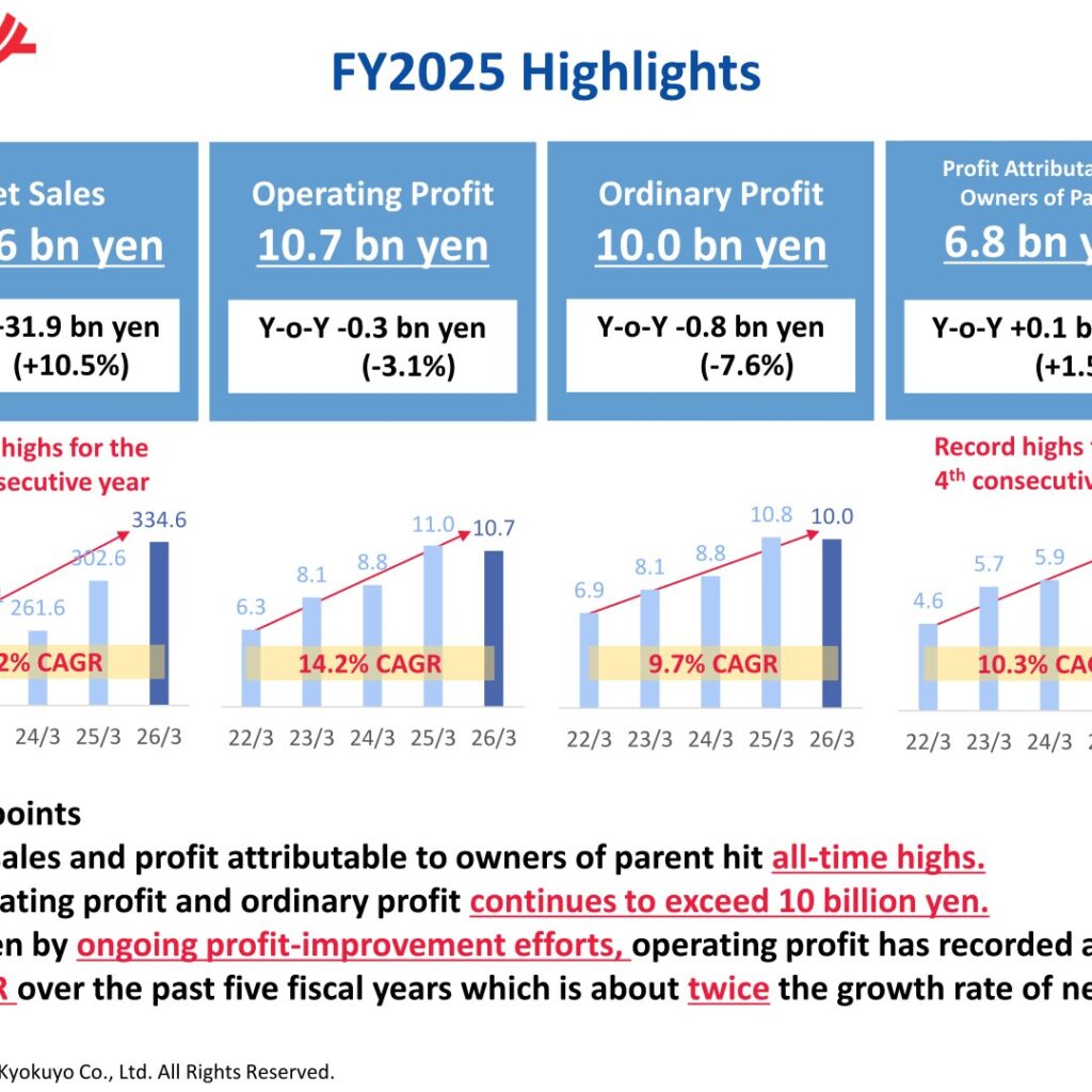 Kyokuyo Co., Ltd. (1301): FY2025 Results Summary — Record Net Sales on Marine Products Growth, Profits Slip