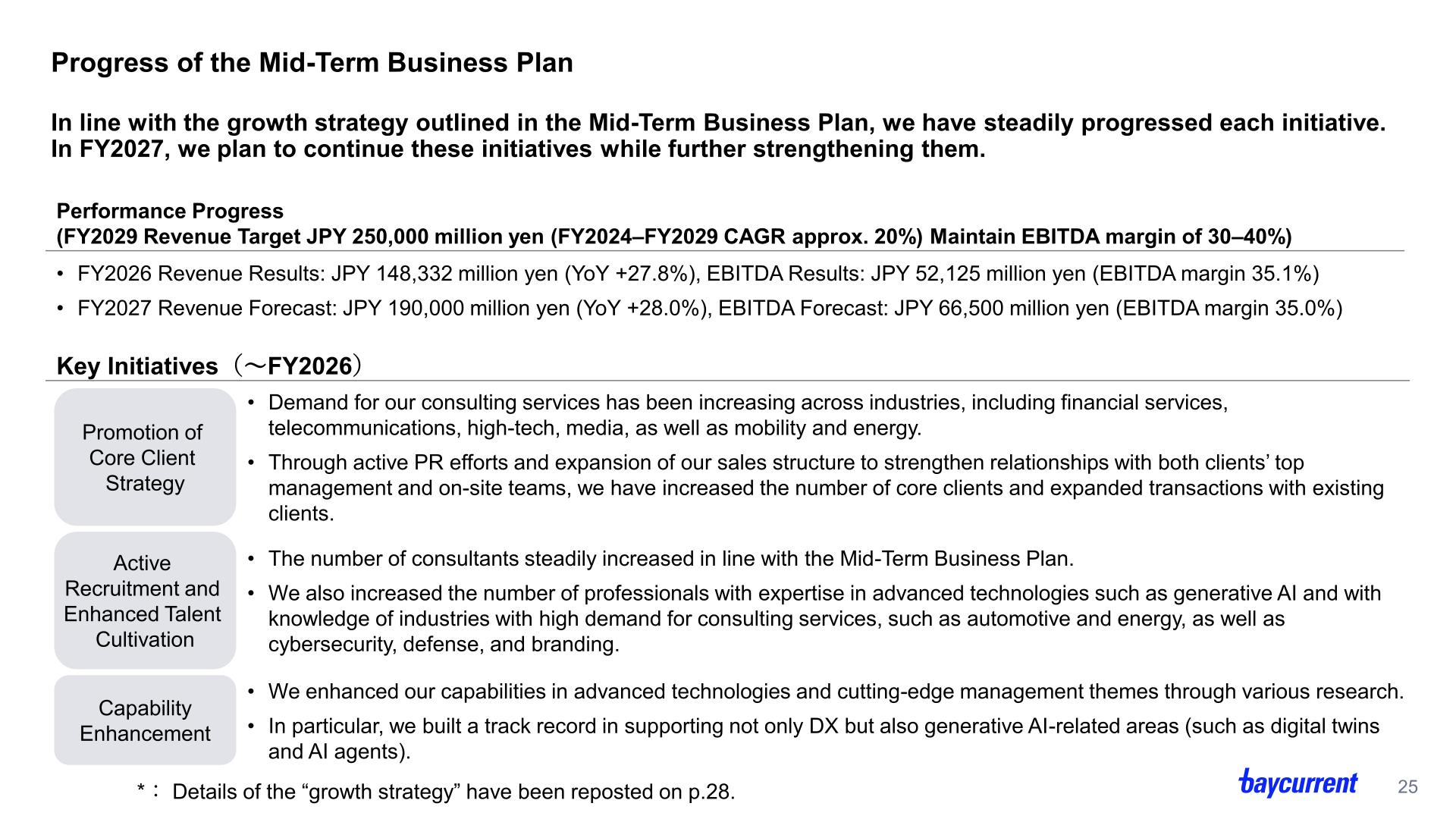 Progress of the Mid-Term Business Plan with FY2026 results, FY2027 forecast and key initiatives