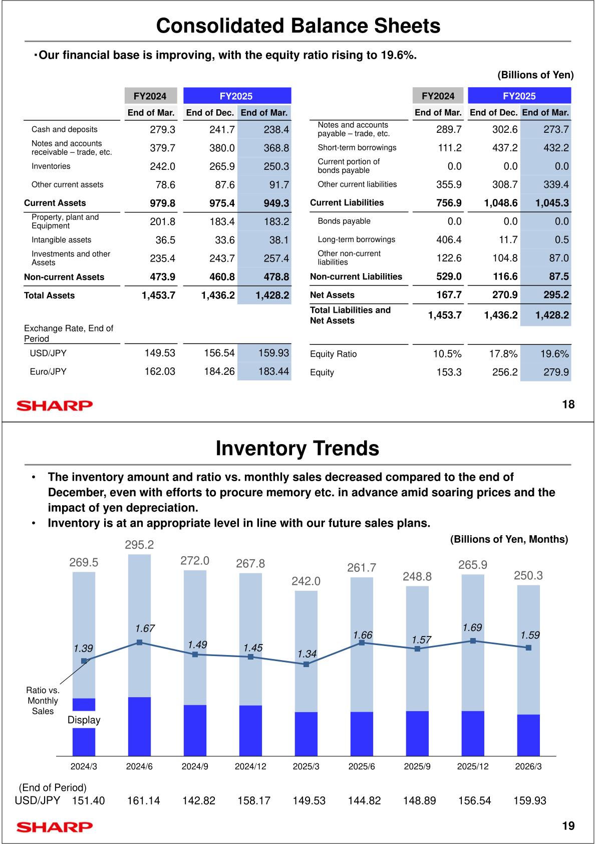 Sharp's consolidated balance sheets at the end of March 2025, December 2025 and March 2026, and inventory trend chart