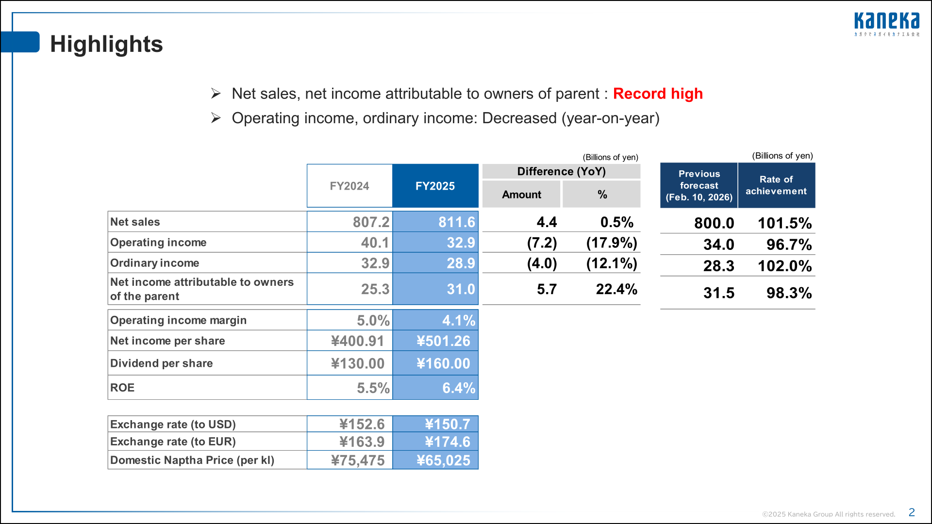 Highlights table showing Kaneka's FY2025 consolidated results versus FY2024 and the previous forecast