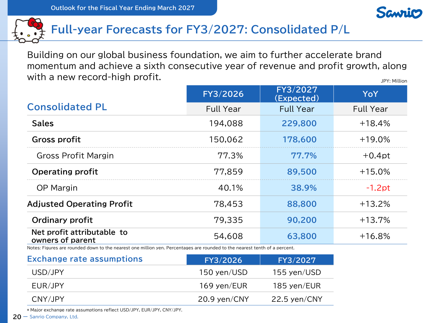 Full-year forecasts for FY3/2027: consolidated P/L and exchange rate assumptions