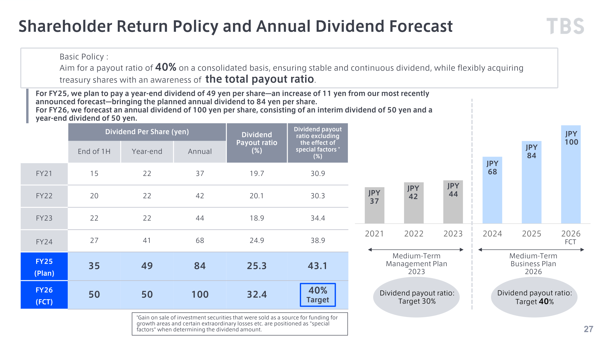 Shareholder return policy and annual dividend forecast table showing interim, year-end and annual dividends per share and payout ratios from FY21 to FY26