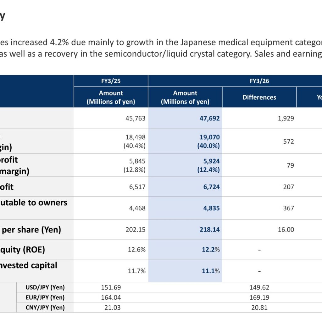 IWAKI CO.,LTD. (6237): FY2025 Results Summary — Record Sales Led by Medical Equipment and Water Treatment