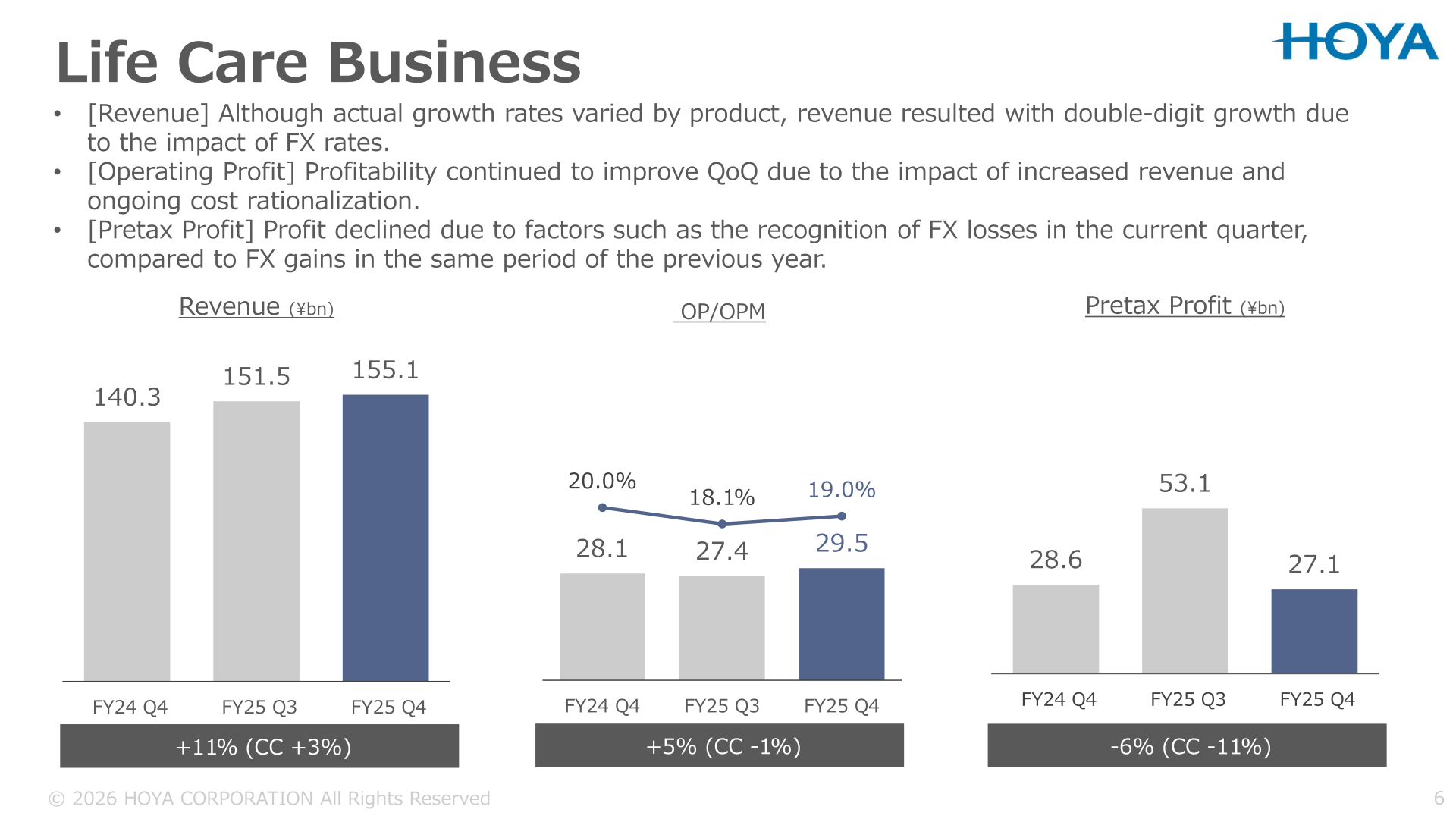 Life Care business slide showing quarterly revenue, operating profit / OPM and pretax profit