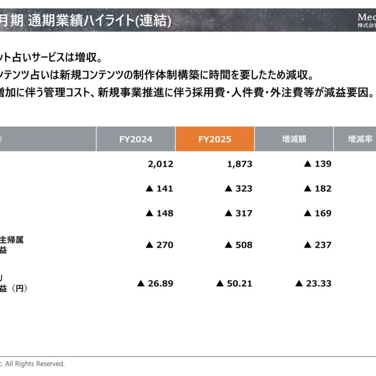 Media Kobo (3815): FY2025 Results Summary — Wider Operating Loss as Digital Content Output Slows