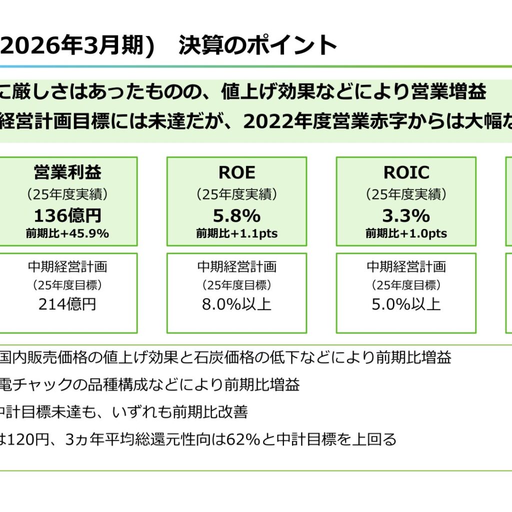 Sumitomo Osaka Cement (5232): FY2025 Results Summary — Operating Profit Up 45.9% on Cement Price Hikes and Lower Coal Costs
