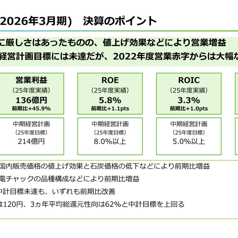 Sumitomo Osaka Cement (5232): FY2025 Results Summary — Operating Profit Up 45.9% on Cement Price Hikes and Lower Coal Costs