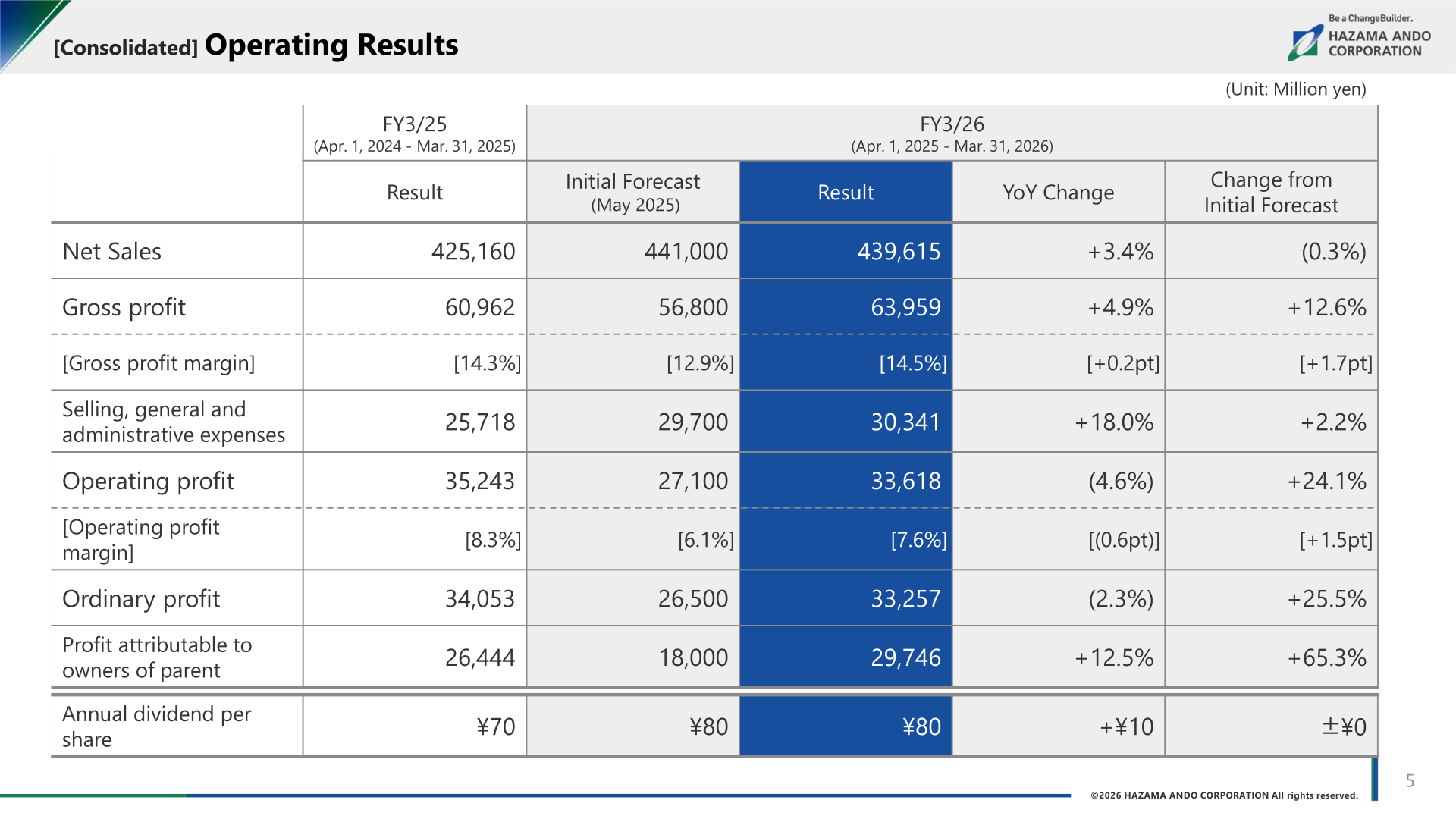 Consolidated operating results table for FY3/26 showing net sales, gross profit, operating profit, ordinary profit and profit attributable to owners of parent versus FY3/25 and the initial forecast
