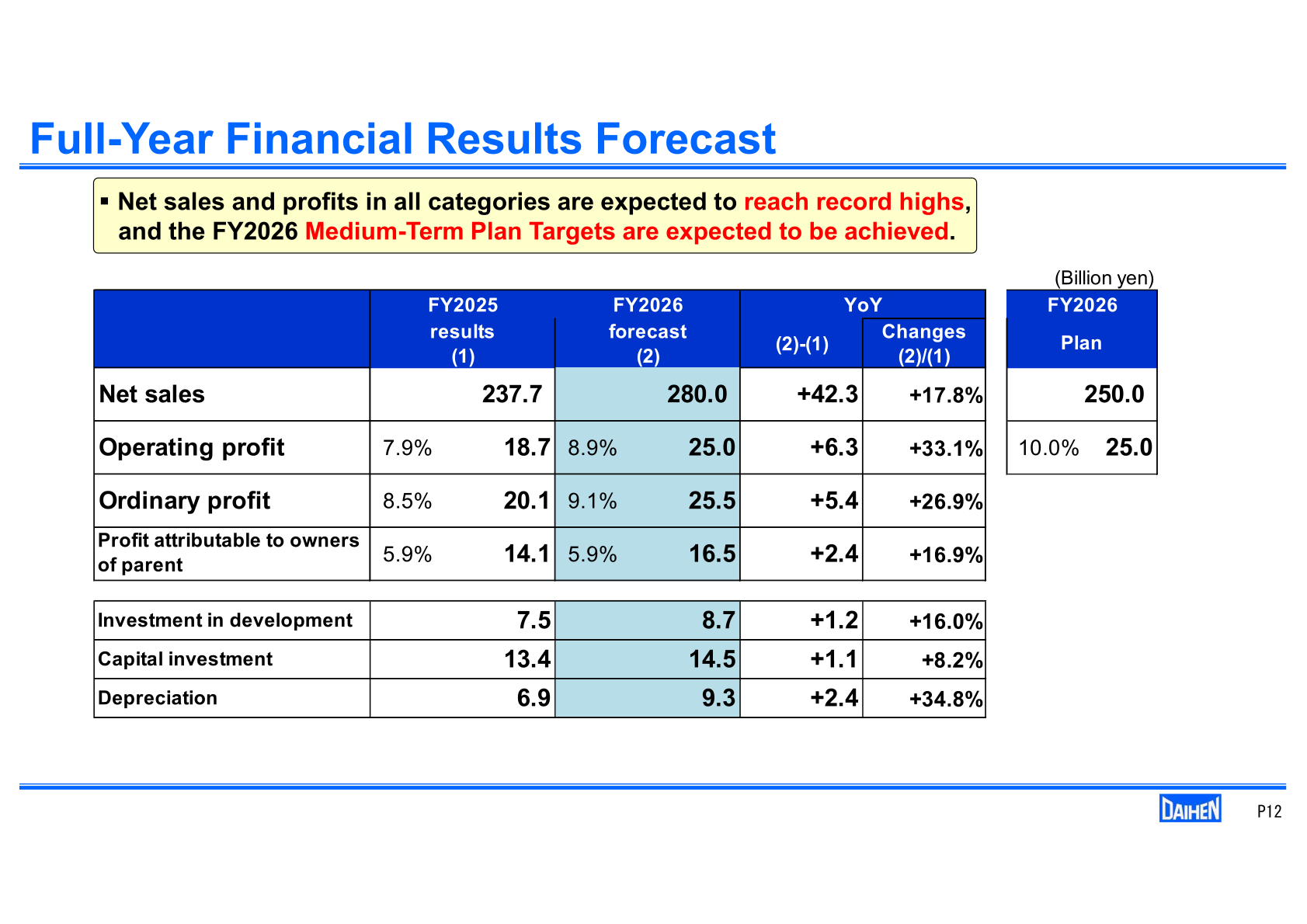 FY2026 full-year financial results forecast table with net sales of 280.0 billion yen and operating profit of 25.0 billion yen