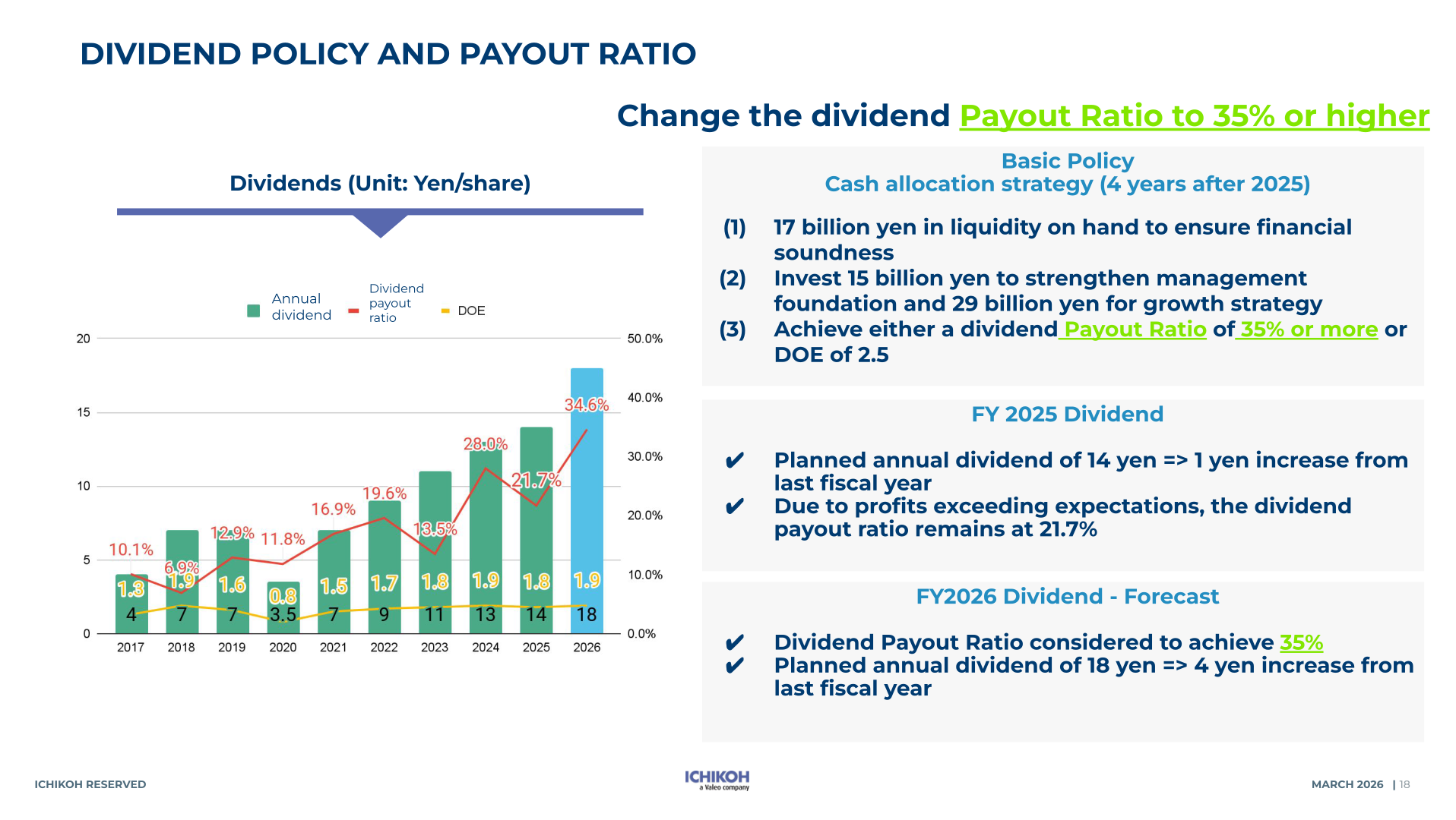Dividend policy and payout ratio slide showing annual dividend per share history and FY2026 dividend forecast