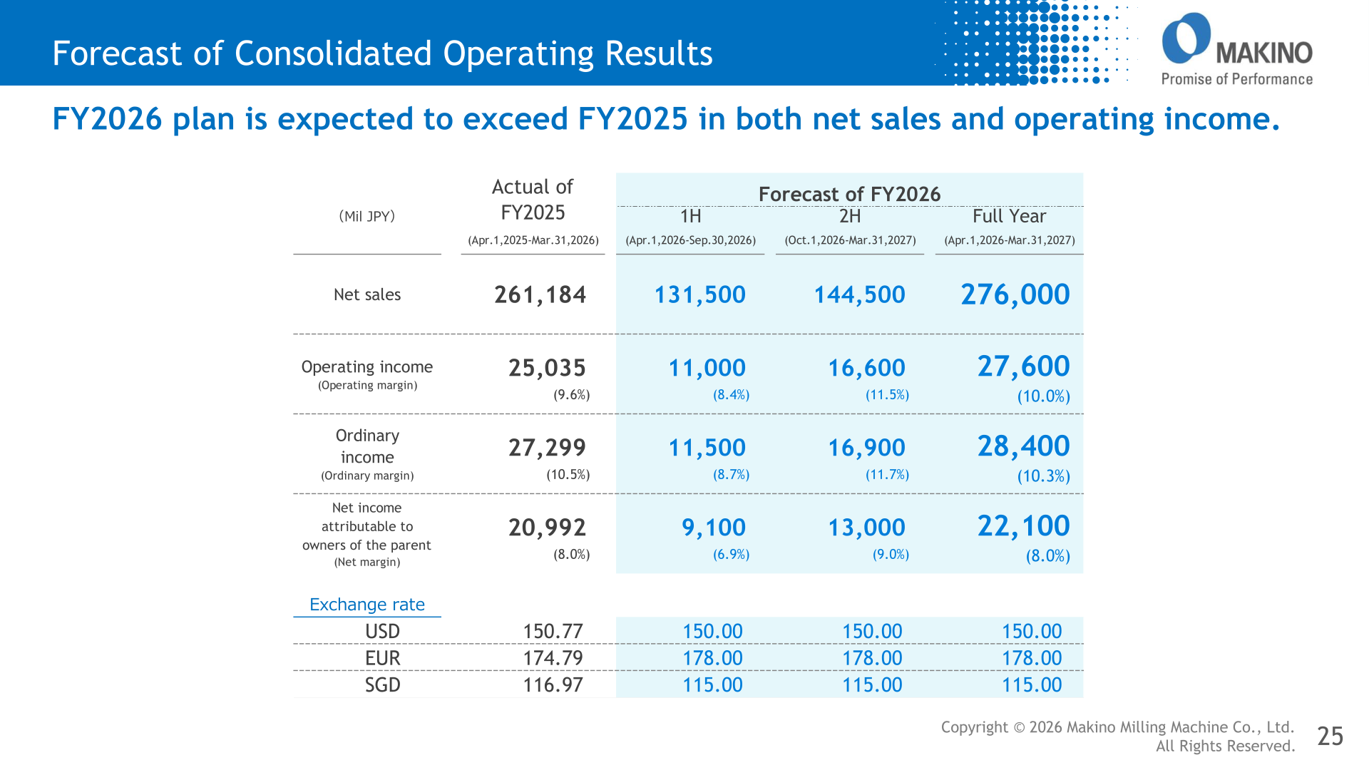 Forecast of consolidated operating results for FY2026 by half year and full year