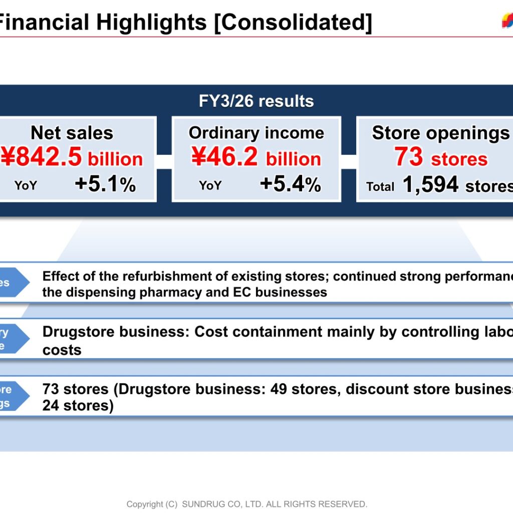 Sundrug (9989): FY2025 Results Summary — Net Sales Up 5.1% and a 24th Consecutive Dividend Increase