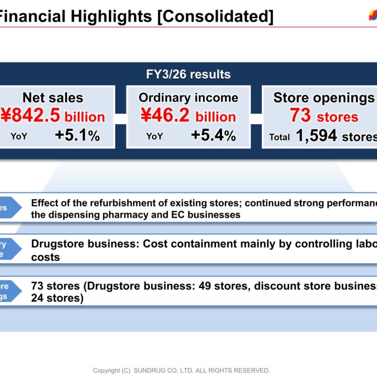 Sundrug (9989): FY2025 Results Summary — Net Sales Up 5.1% and a 24th Consecutive Dividend Increase