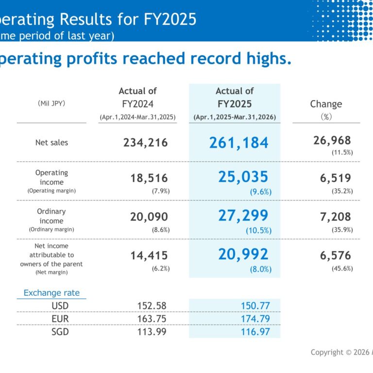 Makino Milling Machine (6135): FY2025 Results Summary — Record Net Sales and Operating Income on Asia and Aerospace Orders