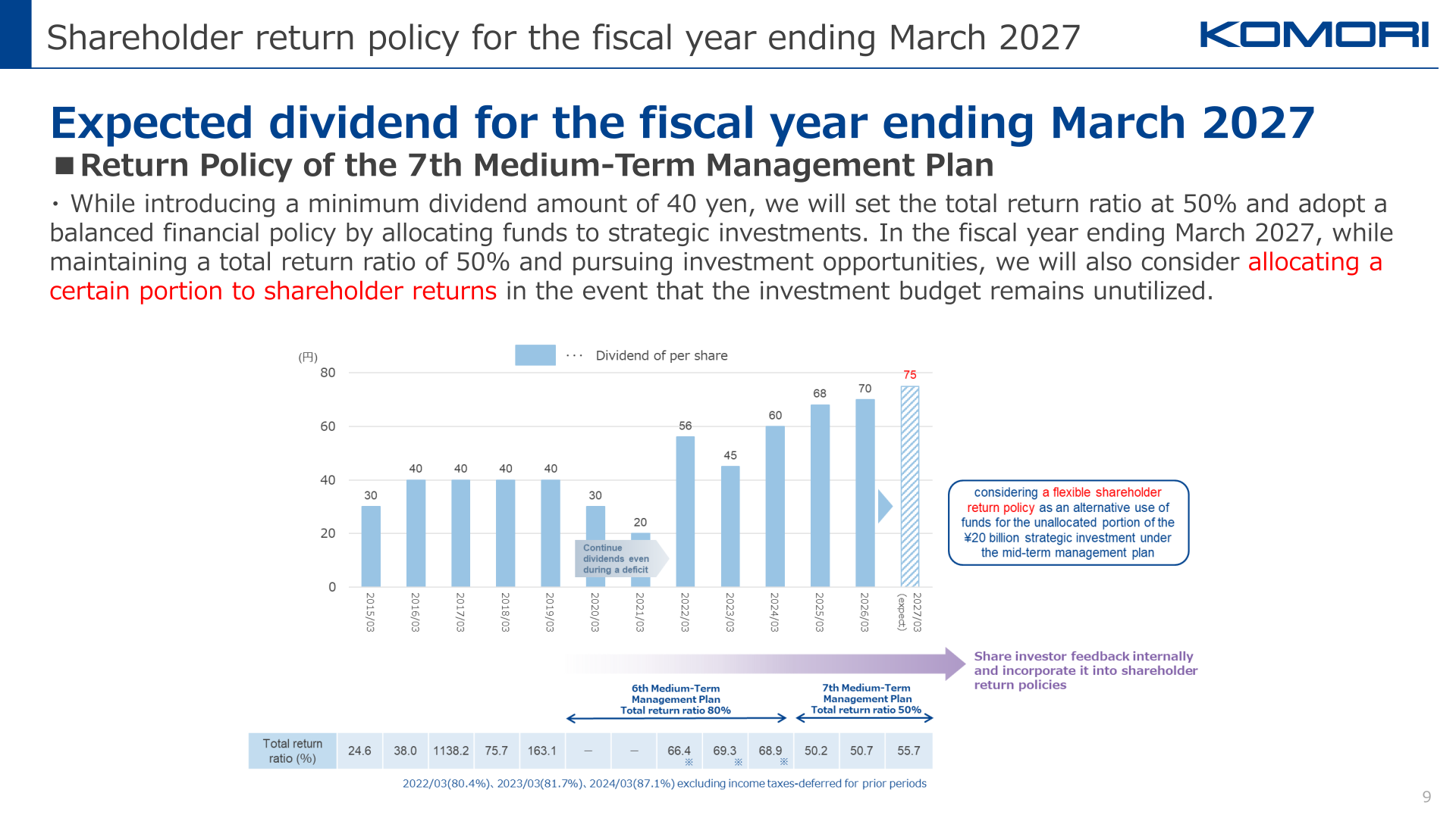Expected dividend for the fiscal year ending March 2027 and dividend per share history with total return ratio