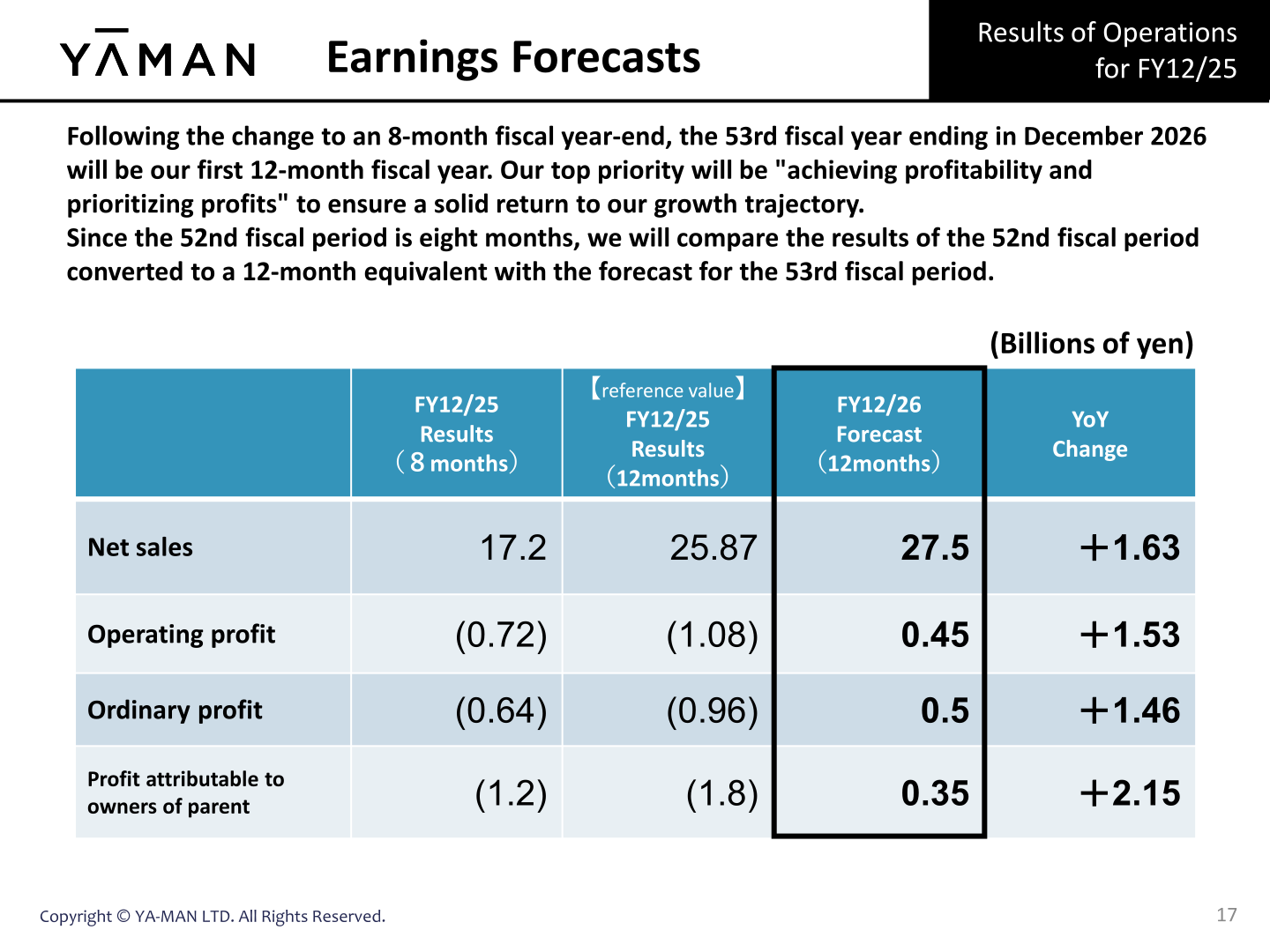 Earnings forecasts table comparing FY12/25 results, 12-month reference values, and the FY12/26 forecast