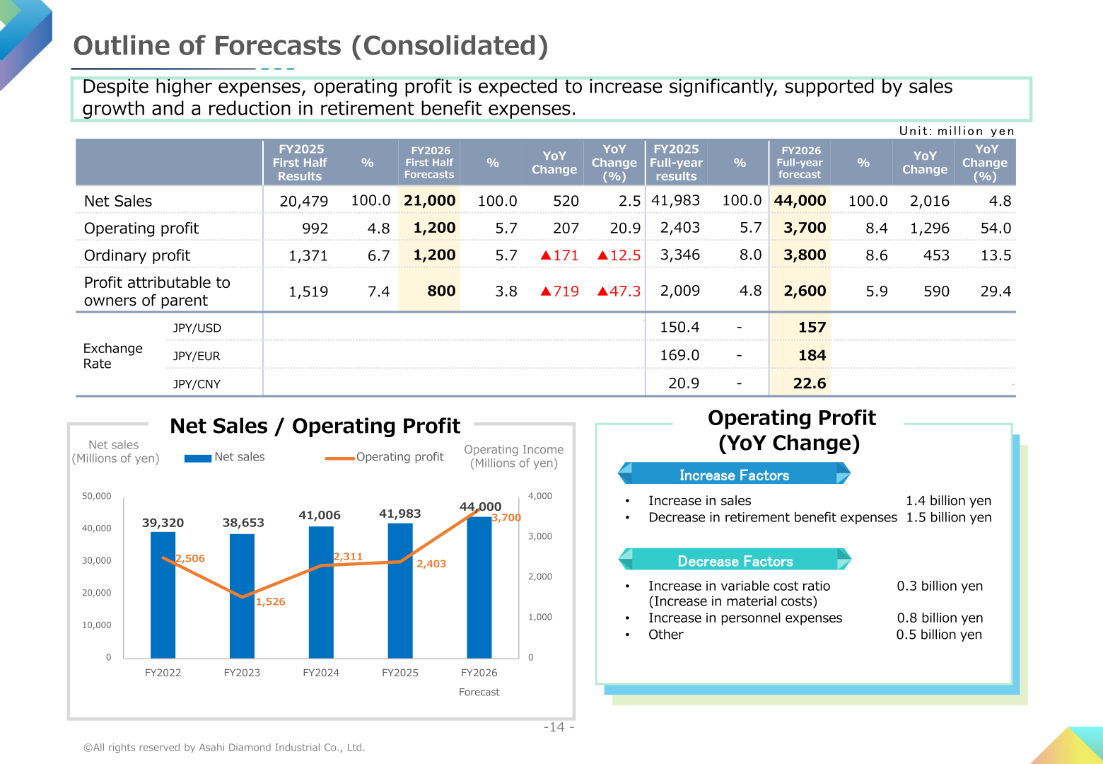 Outline of consolidated forecasts for FY2026