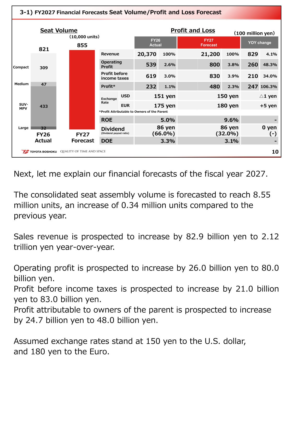 Toyota Boshoku FY2027 financial forecasts: seat volume, revenue, operating profit, and dividend plan