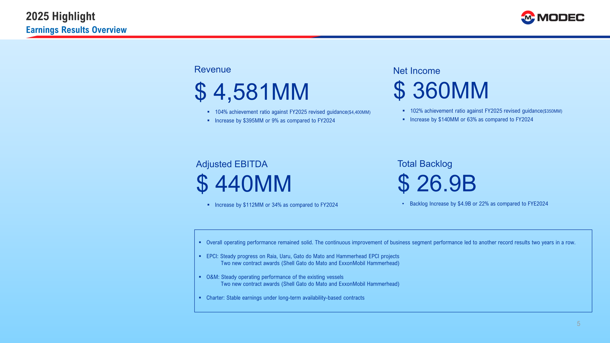 2025 Highlight slide showing revenue of $4,581MM, net income of $360MM, adjusted EBITDA of $440MM and total backlog of $26.9B with segment commentary