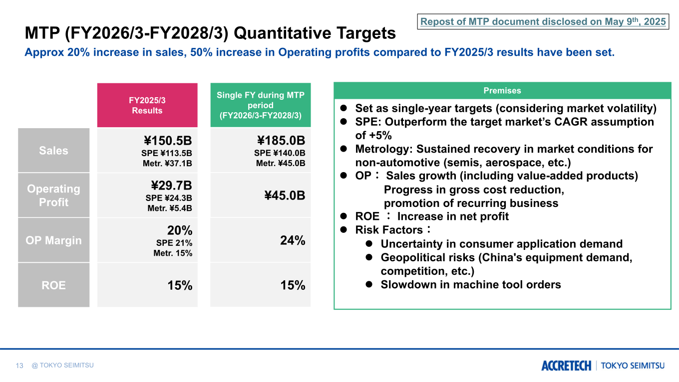 Quantitative targets of the Mid-Term business Plan for FY2026/3 to FY2028/3
