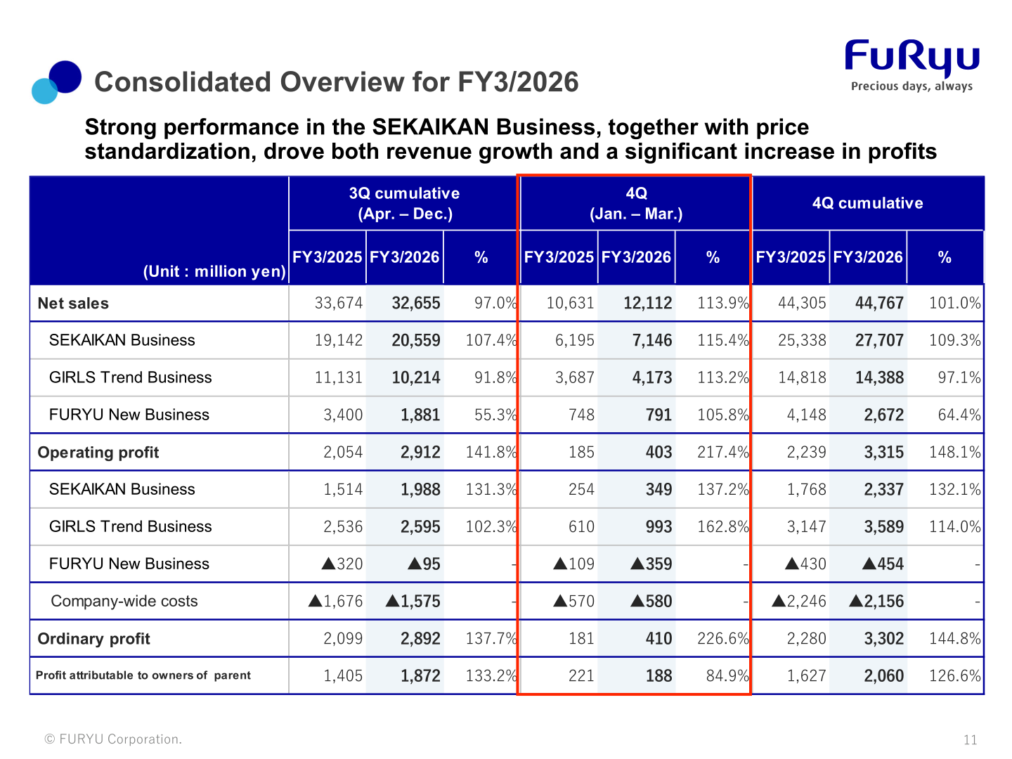 Consolidated Overview for FY3/2026 showing net sales and operating profit by segment, ordinary profit and profit attributable to owners of parent
