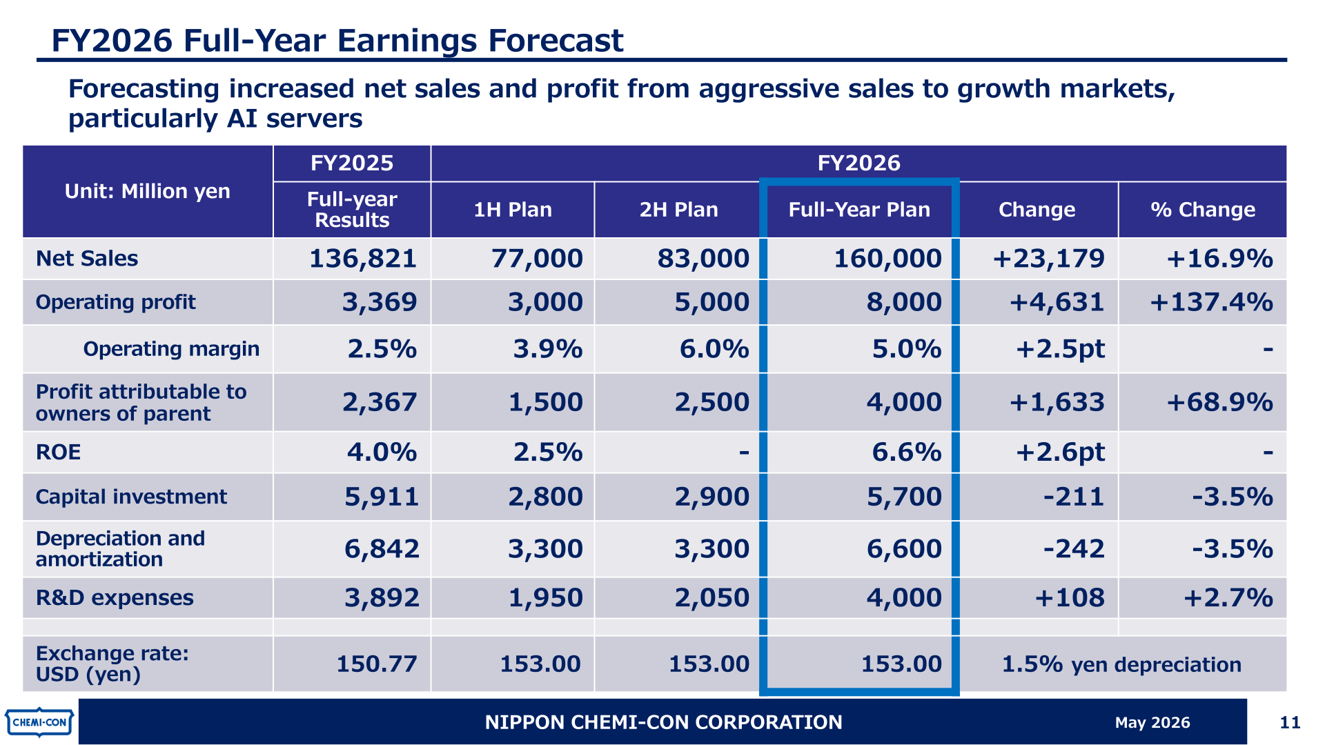 Table of the FY2026 full-year earnings forecast with 1H and 2H plans