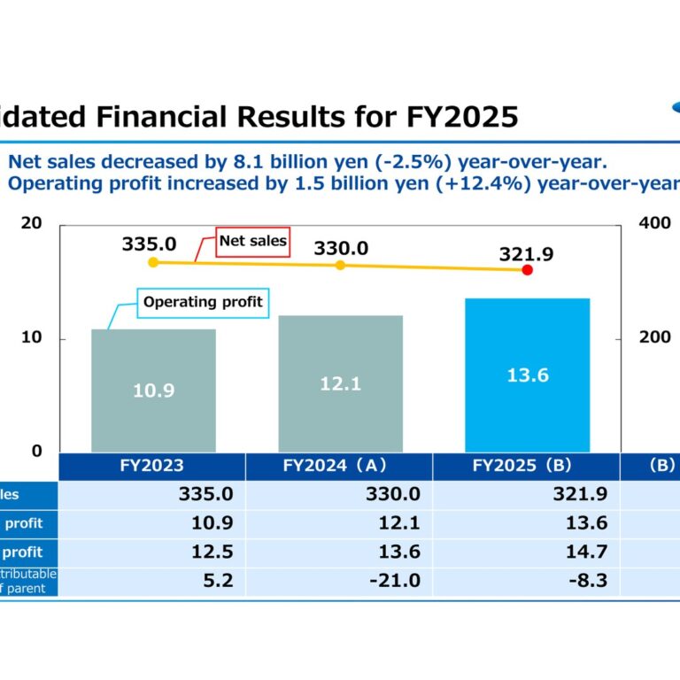 Unipres Corporation (5949): FY2025 Results Summary — Operating Profit Up 12.4% on China Restructuring and Lower Depreciation