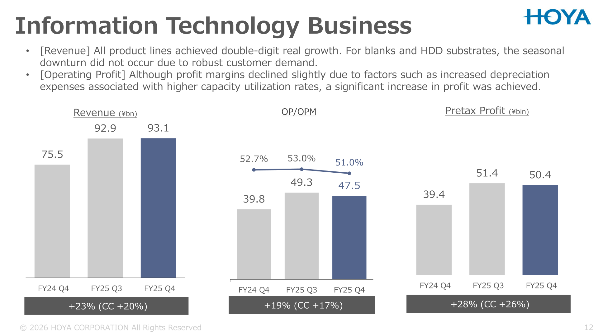 Information Technology business slide showing quarterly revenue, operating profit / OPM and pretax profit
