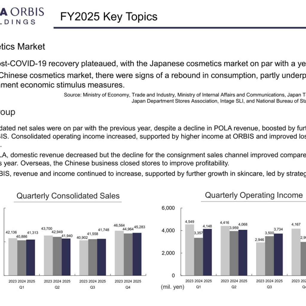 POLA ORBIS HOLDINGS (4927): FY2025 Results Summary — Flat Sales but Operating Income Up 13.6% on ORBIS Growth and Cost Control