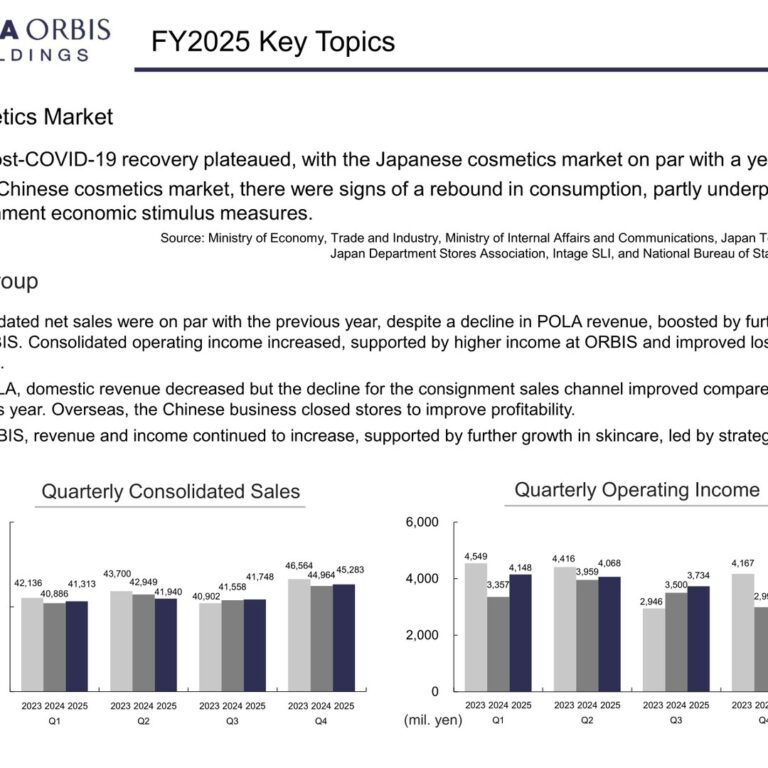POLA ORBIS HOLDINGS (4927): FY2025 Results Summary — Flat Sales but Operating Income Up 13.6% on ORBIS Growth and Cost Control