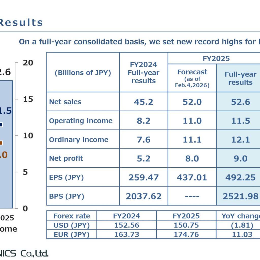 Yamaichi Electronics (6941): FY2025 Results Summary — Record Net Sales and Profit on Test Socket and Data Center Demand