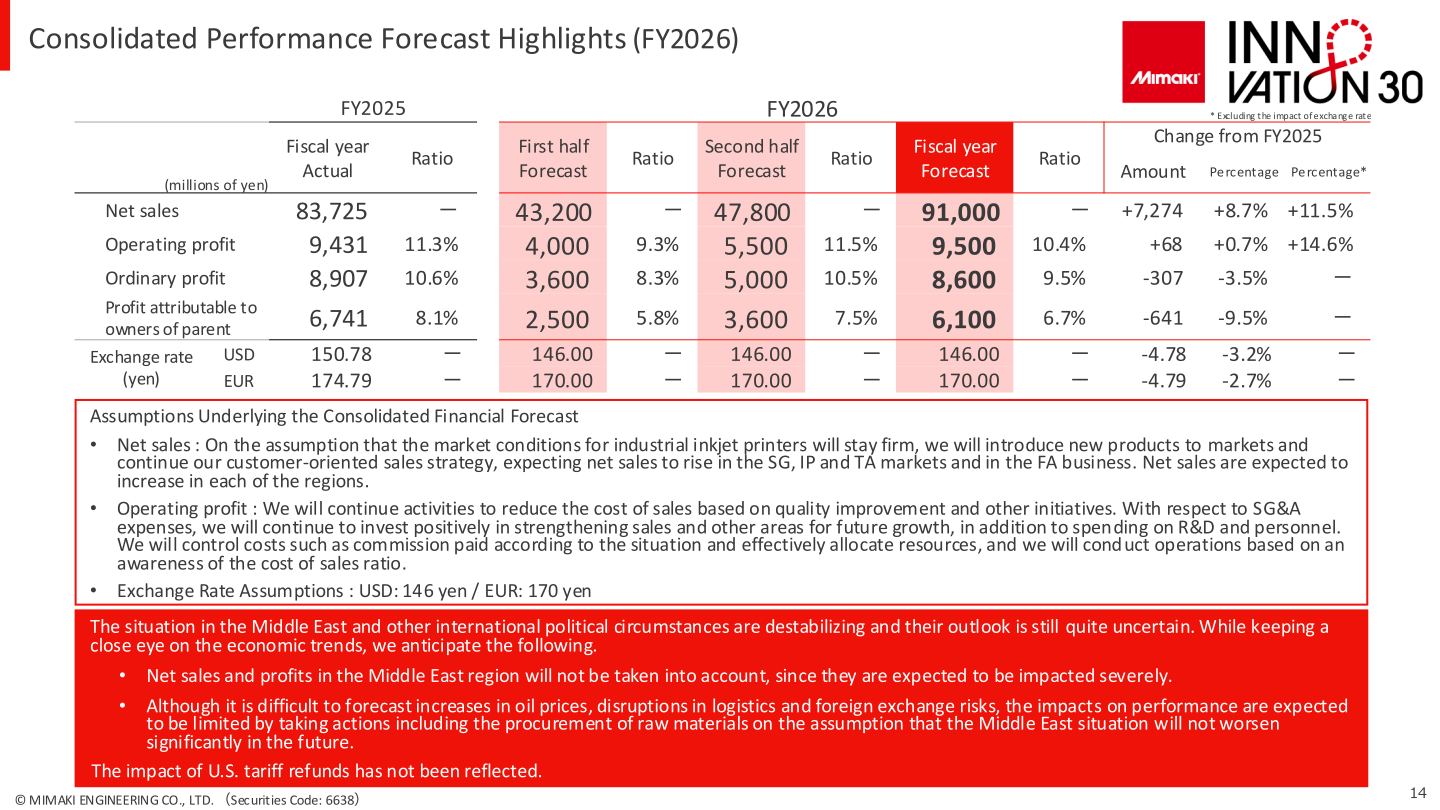 Consolidated performance forecast highlights for FY2026 with first-half, second-half and full-year forecasts and underlying assumptions