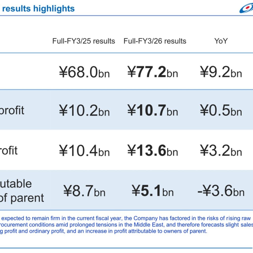 Tsurumi Manufacturing (6351): FY2025 Results Summary — Record Sales and Operating Profit, Net Profit Halved by ZENIT Impairment